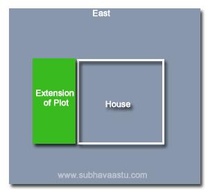 Vaastu Shastra north side plot extension